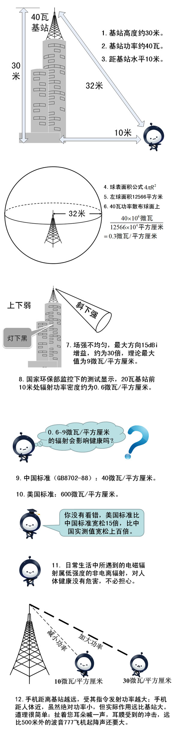 基站與健康