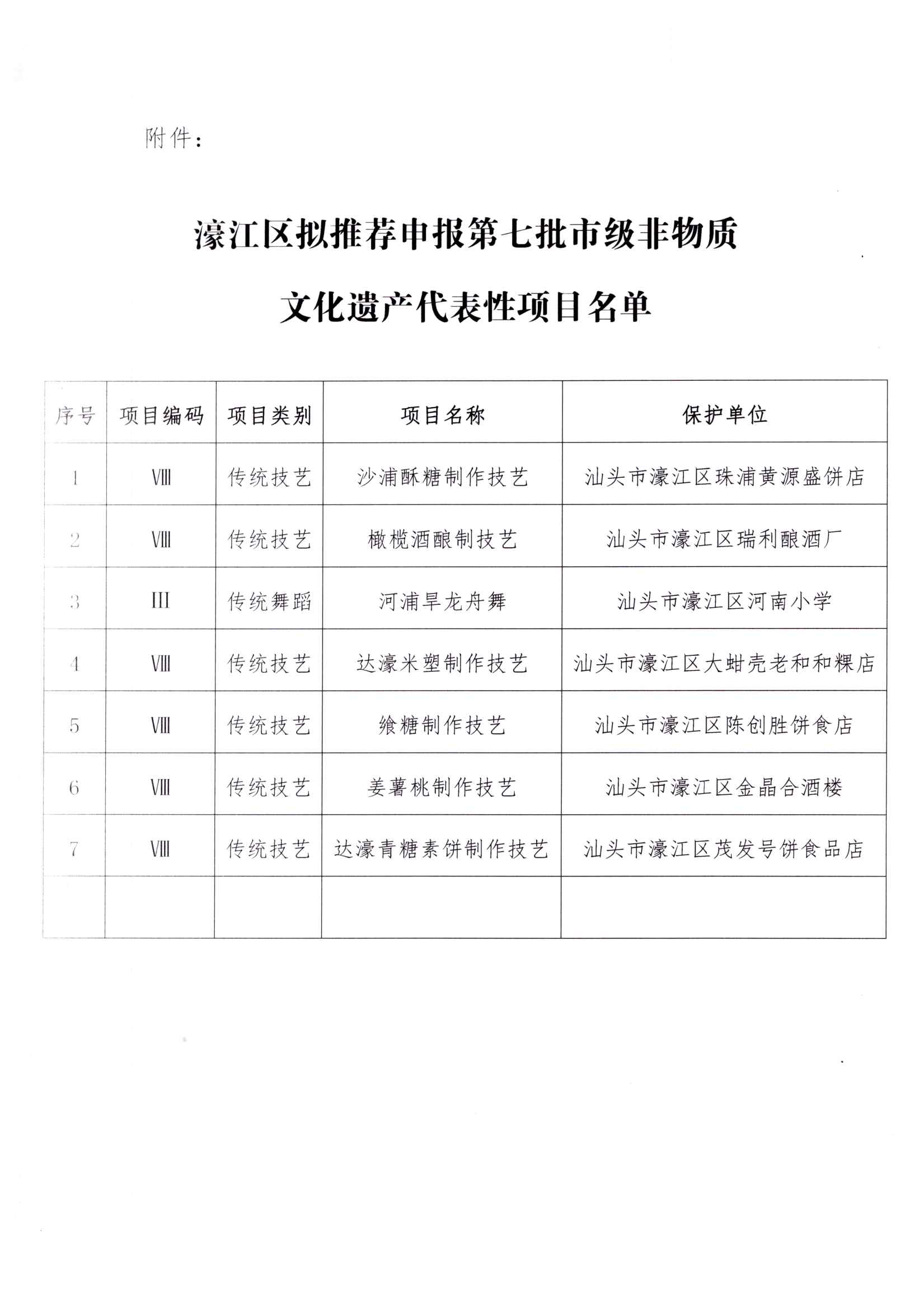 關于公示第七批市級非物質文化遺產代表性項目推薦申報名單的公告_頁面_3.jpg