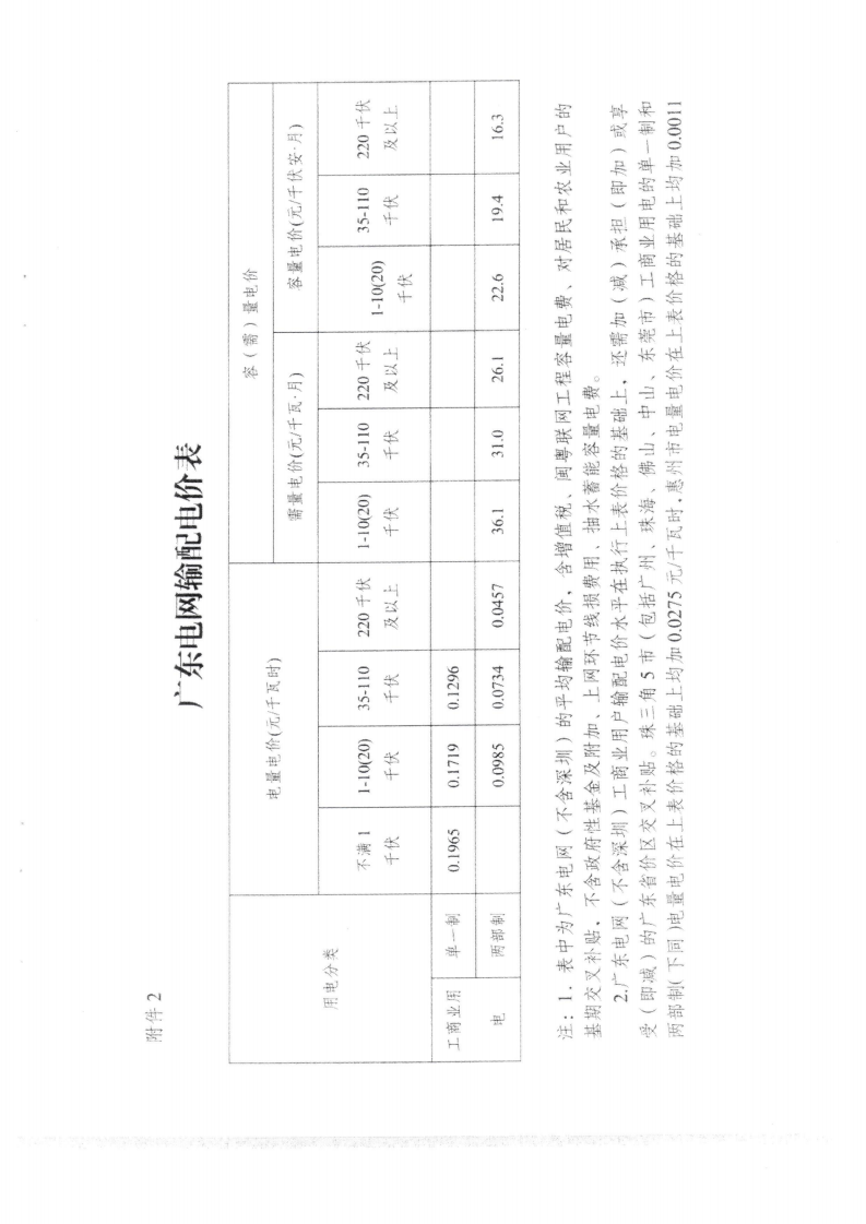 (價格標準-商品價格）汕頭市發展和改革局轉發關于第三監管周期省級電網輸配電價及有關事項的通知_08.png