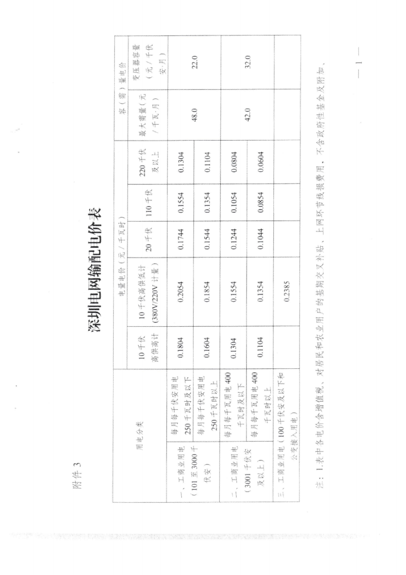 (價格標準-商品價格）汕頭市發展和改革局轉發關于第三監管周期省級電網輸配電價及有關事項的通知_10.png
